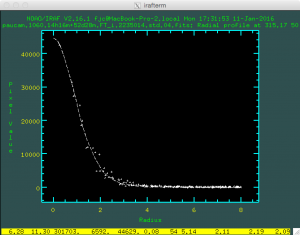 Radial profile of a point source on a science exposure of 120s. The PSF has a seeing of 0.6” that together with the ellipticity implies a tracking error rate lower than 0.025” per minute.